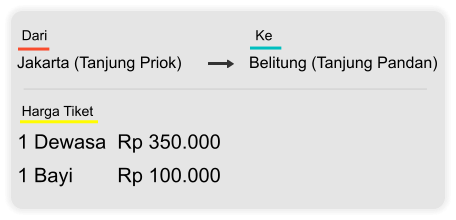Jakarta (Tanjung Priok) Belitung (Tanjung Pandan) Dari  Ke 1 Dewasa  Rp 350.000 1 Bayi        Rp 100.000 Harga Tiket